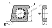 API Shims